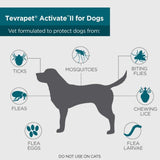 TevraPet Activate II Tratamiento antipulgas perros 21-55 Lbs - Silycon Pet Colombia